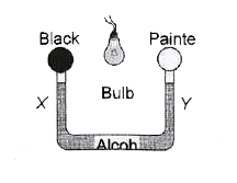 चित्र में U- नली से, वायु से भरे दो बल्ब संलग्न है।  U-नली आंशिक रूप से एल्कोहल से भरी है।  भुजा X व Y में एल्कोहल स्तर पर क्या प्रभाव पड़ेगा यदि बल्बों के मध्य एक वैद्युत लैंप जला दिया जाए