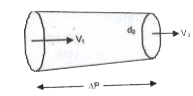 असमान अनुप्रस्थ काट क्षेत्रफल की नली में चित्रानुसार दाबान्तर की गणना कीजिये।   P = ?   d1 = 5 cm , V1 = 4 , d2 = 2 cm , V2 = ?