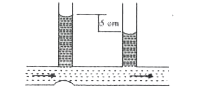 दर्शाए गए चित्र में मेनोमीटर की दोनों नलियों में अन्तर 5cm है। नली का A तथा B पर अनुप्रस्थ काट क्रमशः 6mm^2  तथा 10 mm^2 है। नली में से प्रवाहित जल की दर होगी (g =10 ms^(-2))