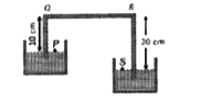चित्रानुसार, किसी प्रदर्शन में साइफन (Siphon) का प्रो होता है। साइफन में प्रवाहित द्रव का घनत्व 1.5gm/cc बिन्दु P व S पर दाबों का अतंर होगा