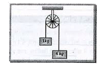 1 kg व 4 kg के दो पिण्ड धात्विक तार से संलग्न हैं जो चित्रानुसार एक घिरनी से गुजरता है। धातु के लिए भंजक प्रतिबल 3.18x10^10N/m^2 है।तार कि वह न्यूनतम त्रिज्या जबकि तार न टूटे, होगी