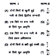 वायु स्तम्भों तथा रस्सी में अप्रगामी तरंगों के बारे में स्तम्भमें बताया गया है तथा स्वर की आवृत्ति को स्तम्भ- [v में दिया गया है।