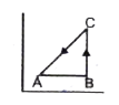 चित्रानुसार एक आवेश Q को बिंदु A से B तक लाने में 2 जूल, B से C तक लाने में  -3 जूल कार्य करना पड़ता है। आवेश को C से A तक लाने में किया गया कार्य होगा:
