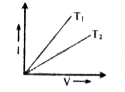 किसी धात्विक तार के लिए दो तापों T1  व T2 , I-V    ग्राफ चित्रानुसार दिखाया गया हैं निम्न में से कौन सा कथन सत्य है?