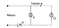 यदि चित्र में,P के समान्तर एक अन्य समरूप बल्ब Q जोडा जाए तो अमीटर Aके पाठ्यांक पर क्या प्रभाव पड़ेगा। मुख्य स्त्रेत में वोल्टता एक नियत मान पर विद्यमान है।