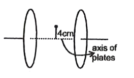 0.1 त्रिज्या की दो वृताकार प्लेटो का प्रयोग कर एक समांतर प्लेट संधारित्र बनाया जाता है। यदि प्लेटो के मध्य विस्थापन धारा 2pi ऐम्पियर हो तब प्लेट के अक्ष से 4 cm की दुरी पर विस्थापन धारा द्वारा उत्पन्न चुंबकीय क्षेत्र ज्ञात कीजिए।