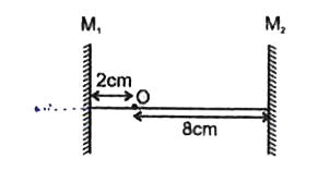 चित्रानुसार दो समान्तर दर्पण के बीच एक बिन्दुवत् वस्तु रखी है। इसकी M1 से दूरी 2 cm तथा M2 से 8 cm है। यह मानते हुये कि पहला परावर्तन M1 से होता है दोनो दर्पणों से बनाये गये सबसे पहले प्रतिबिम्बों के बीच की दूरी ज्ञात किजिये।