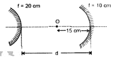 दी गई व्यवस्था में द्वितीय परावर्तन के पश्चात निर्मित प्रतिबिम्ब की दूरी क्या होगी (मानाकि प्रथम परावर्तन अवतल दर्पण से होता है)       (i) d के लिए = 60 cm    (ii) d के लिए = 20 cm