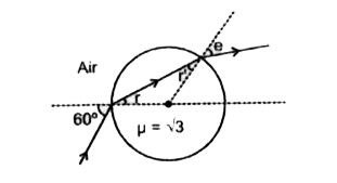 एक प्रकाश की एक किरण काँच के गोले पर 60^(@) पर कोण से आपतित होती है दो परावर्तन के पश्चात e व पूर्ण विचलन का कोण ज्ञात करे ।