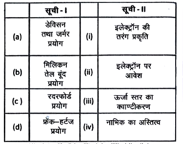 सूची -I ( सम्पन्न प्रयोग ) की सूची - II ( सम्बंधित घटना ) के साथ सुमेलित कीजिए । तथा दिए गए विकल्प से सही विकल्प चुनिए ।