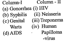 Match the following sexually transmitted diseases (Column-I) with their causative agent (Column-II) and select the correct option: