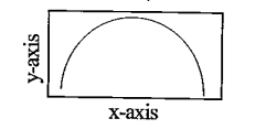 The curve given below show enzymatic activity with relation to three conditions (Ph, temperature and substrate concentration).What do the two axises ( x and y) represent? x - axis, y - axis.