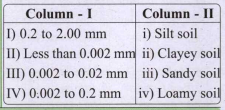 Column I represent the size of the soil particles and Column II represents type of soil components. Which of the following is correct match for the Column I and II