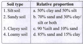 Match the types of soil with the relative proportion of soil particles.