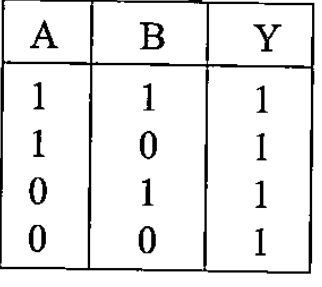 The following truth table is for