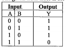 The given truth table is for: