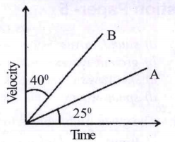 The velocity-time graph for two bodies Aand B are shown in figure. Then, the acceleration of A and B are in the ratio: