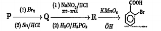 In the sequence of following reactions, The starting compound P is: .