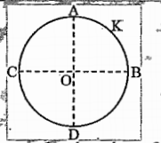 A thin conducting ring of radius R is given a change +Q . The electric field at the centre O of the ring due to the charge on the part AKB of the ring is E. The electric field at the centre due to the charge on the part ACDB of the ring is: