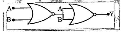 In the following circuit, the output Y for all possible inputs A and B is expressed by the table