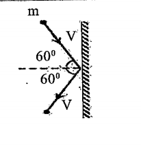 A rigid ball of mass m strikes a rigid wall at 60^@ and gets reflected without loss  of speed as shown in the figure below. The value of impulse imparted by the wall on the ball will be: .