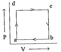A system is taken from state a to  state c by two paths adc  and abc as shown in the figure. The internal energy at a is Ua= 10 J.Along the path adc the amount of heat absorbed delta Q1= 50 J and the work obtained delta W1 = 20 J whereas along the path abc the heat absorbed delta Q2 =36 J The amount of  work along the path abc is : .