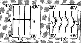 The diagram below show regions of equipotential.A positive charge is moved from A To B in each diagram. . .