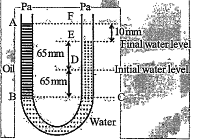 A U tube will both ends open to the atmosphere, is partially filled with water .Oil which is immiscible with water ,is poured into one side until it stands at va distance of 10mm above the water level on the other side .Mean while the water rises by 65 mm from its original level (see diagram).The  density of the oil is :