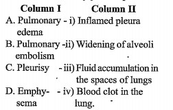 Column I represents diseases and column II represents their symptoms. Choose the correctly paired option