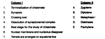 Match the Column I with Column II -