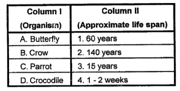 Match the following and choose the correct combination from the options given.