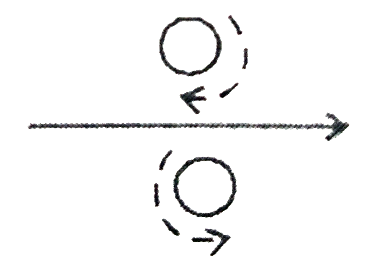 Predict the direction of induced current in metal rings 1 and 2 when current I in the wire is steadily decreasing .