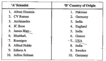 Match the name of the scientist in column A against the country of origin in Column B.