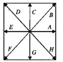 A number of vectors  are as shown  in  .They can be combined in various ways , like vec(A) + vec(C ) = vec(B) . What is the value of (a) vec(E ) + vec(C )  (b) vec(A) + vec(F)  (c ) vec(A) + vec(D)  (d) vec(E ) + vec(A) (e ) vec(A) - vec(B) .