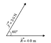 The vector vec(F )  is a force of 3.0 newton making an angle of 60^(@) with the displacement . vec(R ) of magnitude 4.0 m , find   the value of the dot product vec(F) . vec (R )