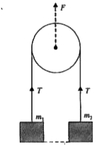 A constant force F directed vertically upwards is applied to the pulley shown in Fig. What are the acceleration produced in the masses m(1)