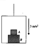The man of block A shown in Fig. is 0.5kg. Both the masses A and B are kept in the elevator which is descending with an acceleration of 3 m