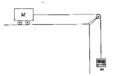 A trolley of mass 1.5 kg is pulled along a table by string attached to a mass of 0.02 kg hanging down over a pulley.  (See Fig. 4.3.13).  If the trolley starts from rest calculate the distance travelled by the body in 5s.