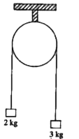 Two masses 2kg and 3kg are connected at the two ends of a light inextensible string that goes over a frictionless pulley. The masses are held at rest beside each other and then released. Find the speed of each mass, at the instant they have both moved 0.05m?