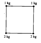 Four point masses 1 kg, 1 kg, 2 kg and 2 kg are placed at the corners of a square of side a m as shown in Fig. Find the centre of mass of the  system.