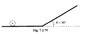 A uniform solid sphere rolls on a horizontal surface with a linear speed of 10 m/s. It then rolls up a.plane inclined at 30° to horizontal. What is the height upto wlrich the sphere rises ? (See Fig.) Assume that the surface is frictionless. Also calculate the distance travelled by the Fig. sphere on the inclined plane ?