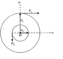 A cross-section of a solid cylinder is shown in Fig. 7.2.20, with the core section protruding from the larger drum. A rope wrapped around the drum of radius r(1) = 80 cm exerts a force 10.0 N to the right on the cylinder. The cylinder can rotate freely around the central axis. A rope wrapped around the core of radius r2 = 40 cm exerts a force of 15.0 N downwards on the cylinder, (a) Calculate the net torque acting on the cylinder about the axis of rotation ?