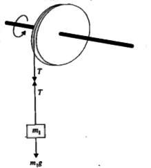 A wheel of mass 1.4 kg and radius 0.4 m is mounted on a frictionless, horizontal axle as shown in Fig. 7.2.50. Alight string wrapped around the rim supports a mass of 2 kg. What is the angular acceleration of the wheel and the tangential acceleration of a point on the rim ? Also find the tension in the string.