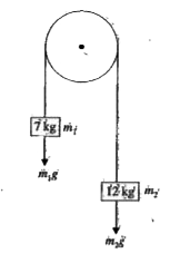 In the Atwood's machine shown in Fig.  m1 = 7 kg and m2 = 12 kg are connected at the two ends of a light inextensible string that goes over a frictionless pulley of radius 5 cm. When the system is released from rest the heavier mass is found to fall 1 m in 2 s. Calculate the moment of inertia of the pulley ?