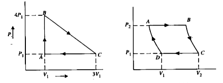 An ideal gas undergoes a thermodynamic process as shown in Fig. The process consists of two isobaric and two isothermal steps. Show that the network done during the whole process is   W ((Net)) = P (1) (V (2) - V (1)) log (e)