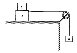Two masses A and B of 10 kg and 5 kg respectively are connected with a string passing over a frictionless pulley fixed at the corner of a table as shown in Fig. 15.4.1. The co-efficient of friction of A with the table is 0.2 The minimum mass of C that may by placed on A to prevent it from moving is equal to