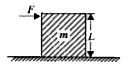A cubical box of side L rests on a rough horizontal surface with coefficient of friction p. A horizontal force F is a applied on the block as shown in Fig. 15.4.6. If the coefficient of friction is sufficiently high so that the block does not slide before toppling, the minimum force required to topple the block is