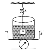 The spring balance A read 2 kg with a block m suspended from it. A balance B reads 5 kg when a beaker with liquid is put on the pan of the balance. The two balances are now so arranged that the hanging is inside the liquid in the beaker as shown in Fig. 15.5.3. In this situation