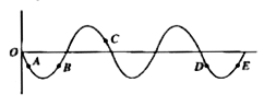 The diagram below (Fig. 15.13.1) show the propagation of a wave. Which points are in phase ?