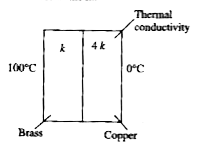 The slab shown in the figure consists of two parallel layers of cooper anb brass of same thickness and having thermal conductivites in the ratio   4 : 1. IF the free face of the brass is at 100^(@)C and that of copper is at 0^(@)C , then the temperature of the interface will be